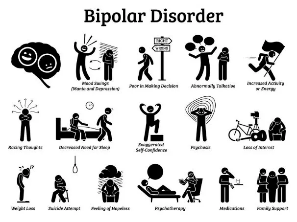Bipolar Disorder Decision Making Graphic